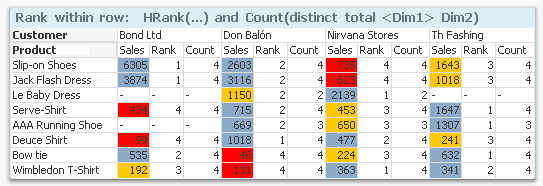 Two-dimensional per row.png